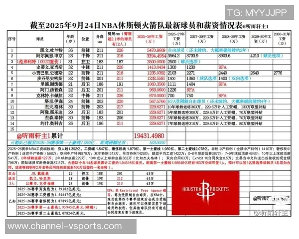 专家分析火箭队名额限制需等明年一月才能底薪签约新球员