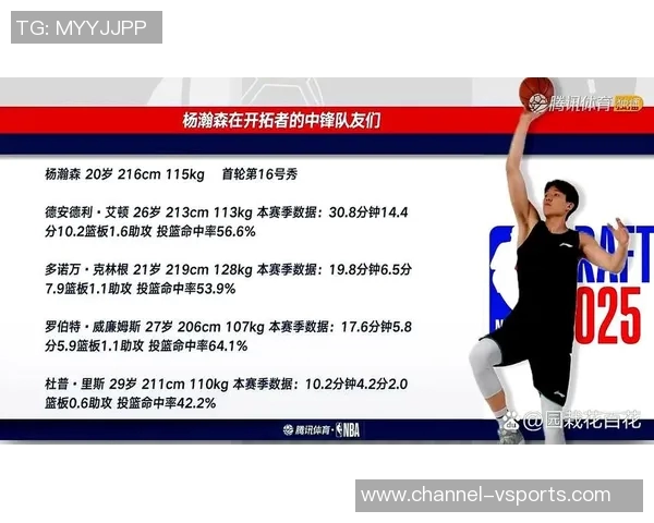 克林根与杨瀚森球队或将交易罗威争冠球队对他青睐有加